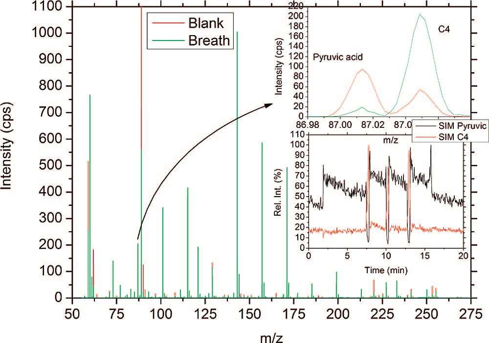 Direct Analysis of Fatty Acid Vapors in Breath by Electrospray Ionization and Atmospheric Pressure Ionization-Mass Spectrometry.png