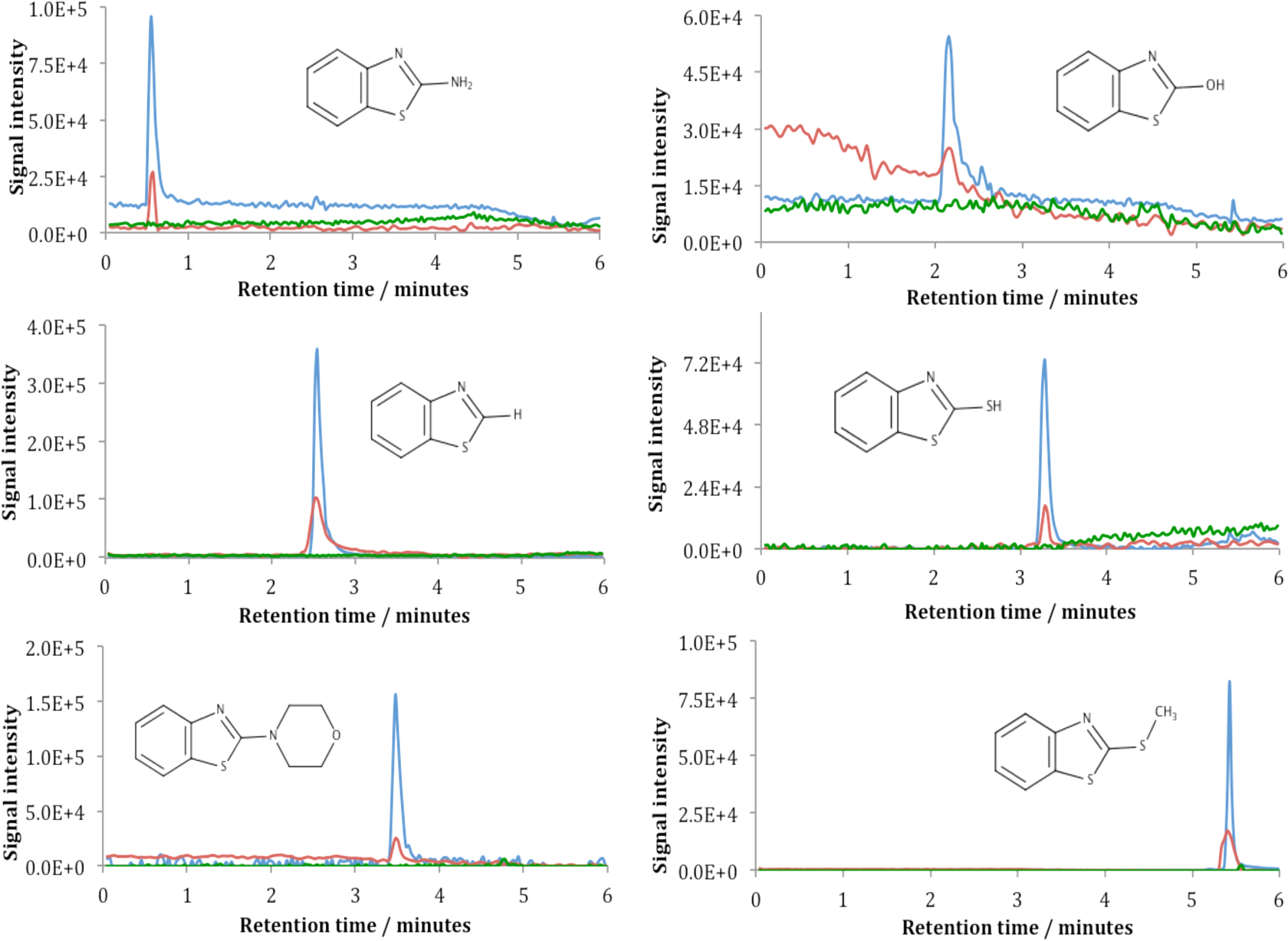 Detection and Quantification of Benzothiazoles in Exhaled Breath and Exhaled Breath Condensate by Real-Time Secondary Electrospray Ionization–High-Resolution Mass Spectrometry and Ultra-High Performance Liquid Chromatography.png