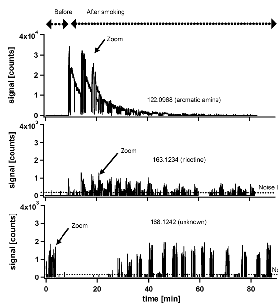 A new strategy based on real-time secondary electrospray ionization and high-resolution mass spectrometry to discriminate endogenous and exogenous compounds in exhaled breath.png