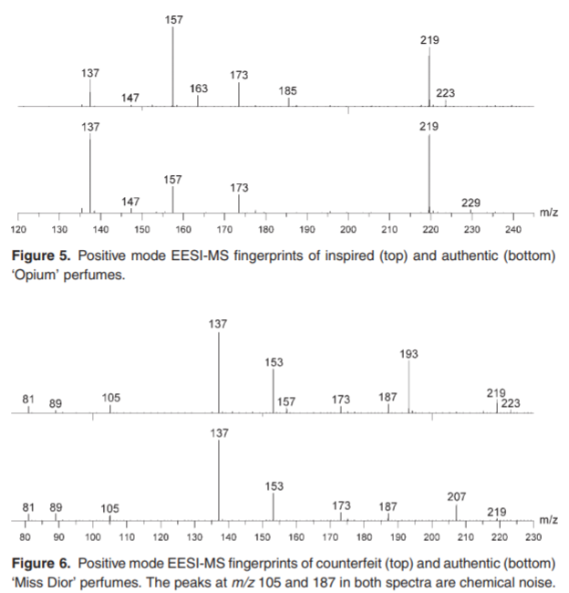 Rapid classification of perfumes by extractive electrospray ionization mass spectrometry (EESI-MS).png