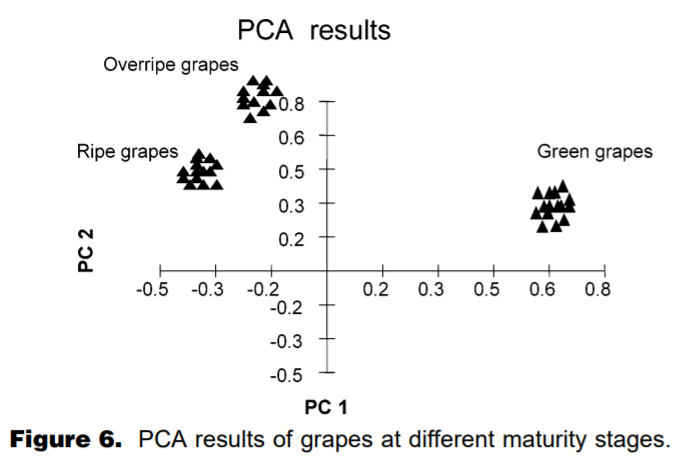 Differentiation of Maturity and Quality of Fruit Using Noninvasive Extractive Electrospray Ionization Quadrupole Time-of-Flight Mass Spectrometry.png