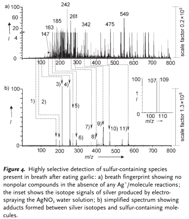 Rapid In Vivo Fingerprinting of Nonvolatile Compounds in Breath by Extractive Electrospray Ionization Quadrupole Time-of-Flight Mass Spectrometry .png