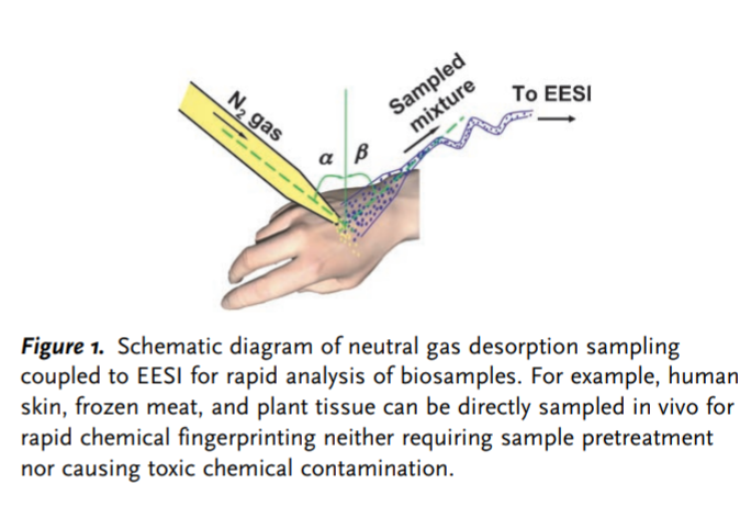 Neutral Desorption Sampling of Living Objects for Rapid Analysis by Extractive Electrospray Ionization Mass Spectrometry.png
