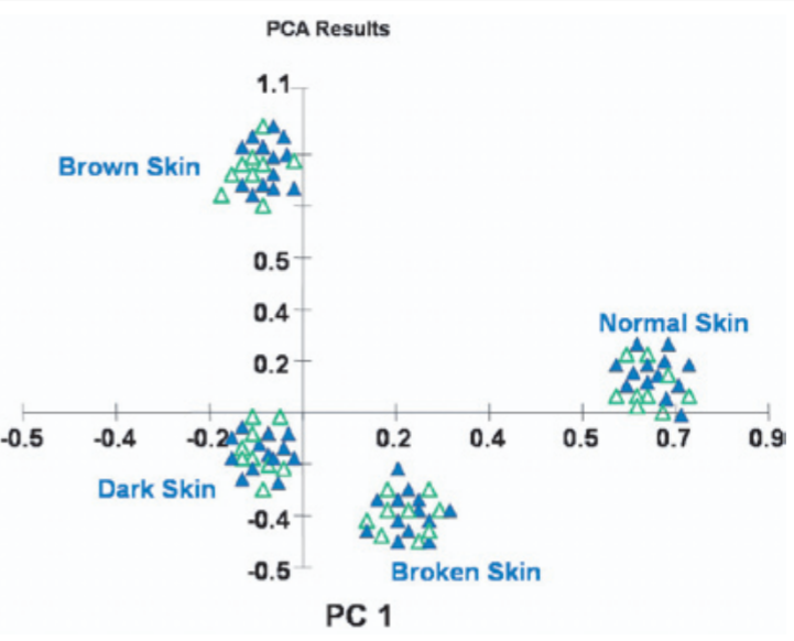 Direct Analysis of Living Objects by Extractive Electrospray Ionization Mass Spectrometry.png