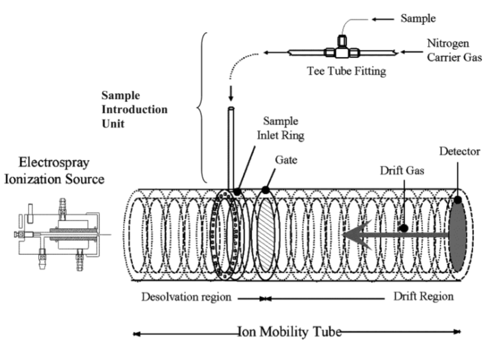 Secondary Electrospray Ionization-Ion Mobility Spectrometry for Explosive Vapor Detection.png
