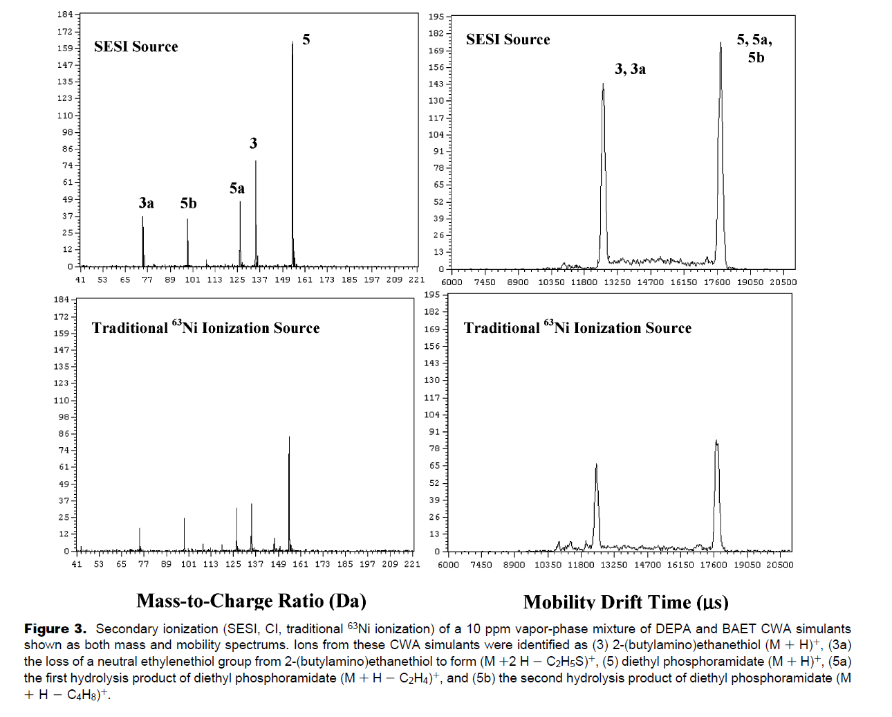 Secondary Ionization of Chemical Warfare Agent Simulants - Atmospheric Pressure Ion Mobility Time-of-Flight Mass Spectrometry.png