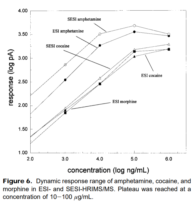 Secondary Electrospray Ionization Ion Mobility Spectrometry-Mass Spectrometry of Illicit Drugs.png