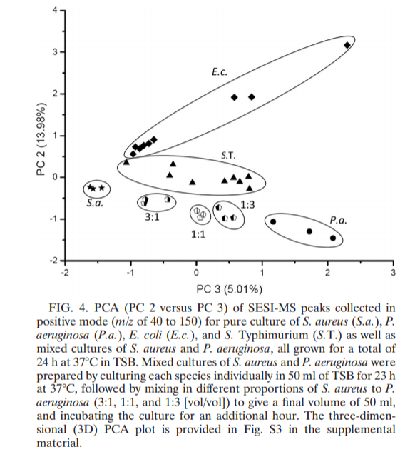 Fast Detection of Volatile Organic Compounds from Bacterial Cultures by Secondary Electrospray Ionization-Mass Spectrometry.png