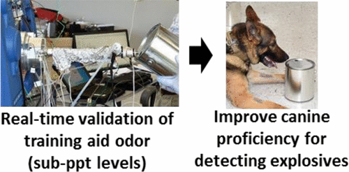 Use of Mass Spectrometric Vapor Analysis To Improve Canine Explosive Detection Efficiency.jpeg