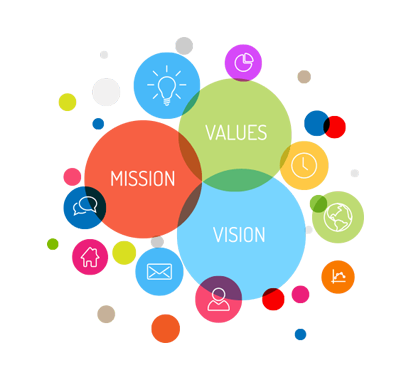 mission-vision-values.png