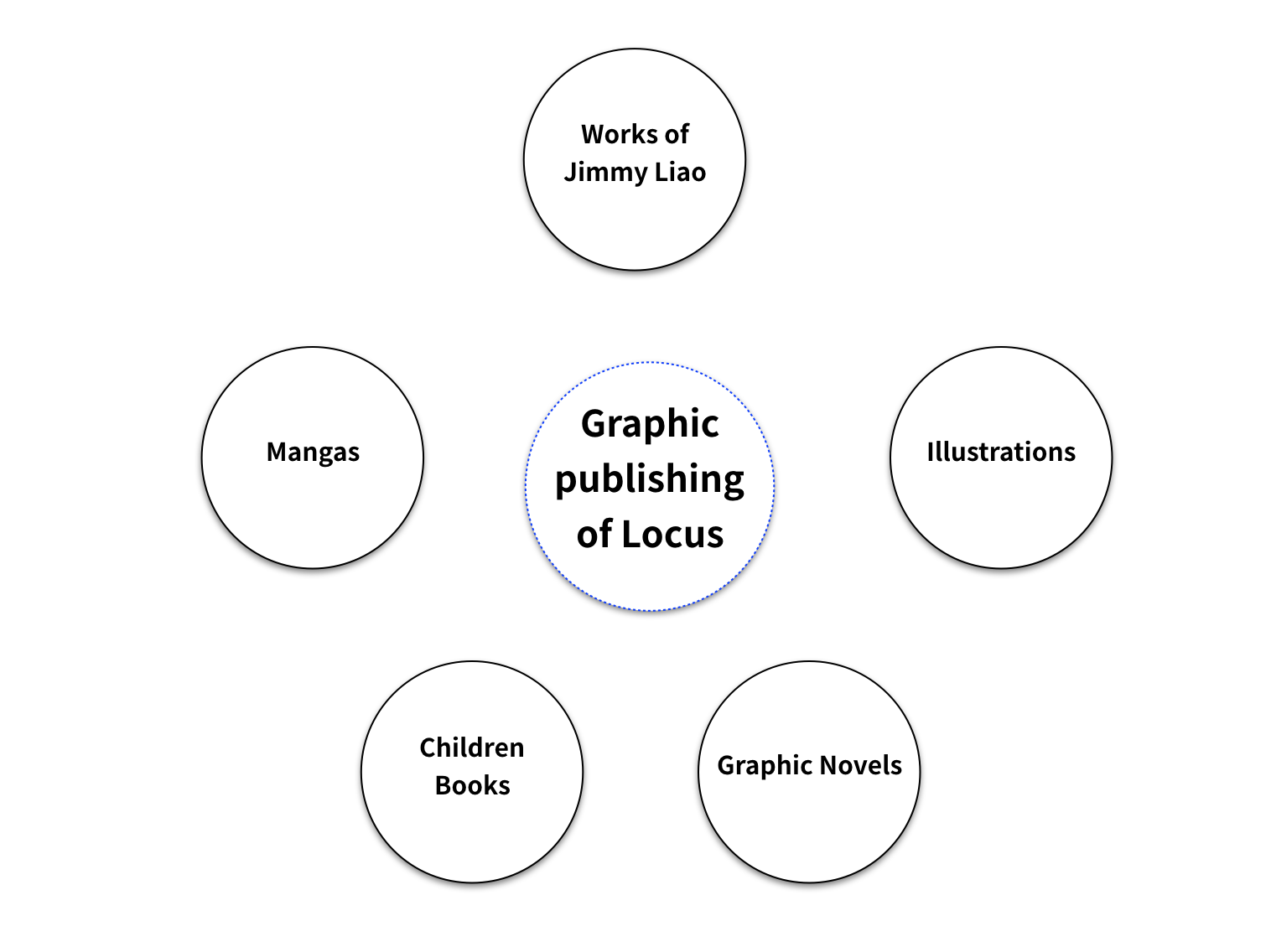 Locus Graphic Publishing.png