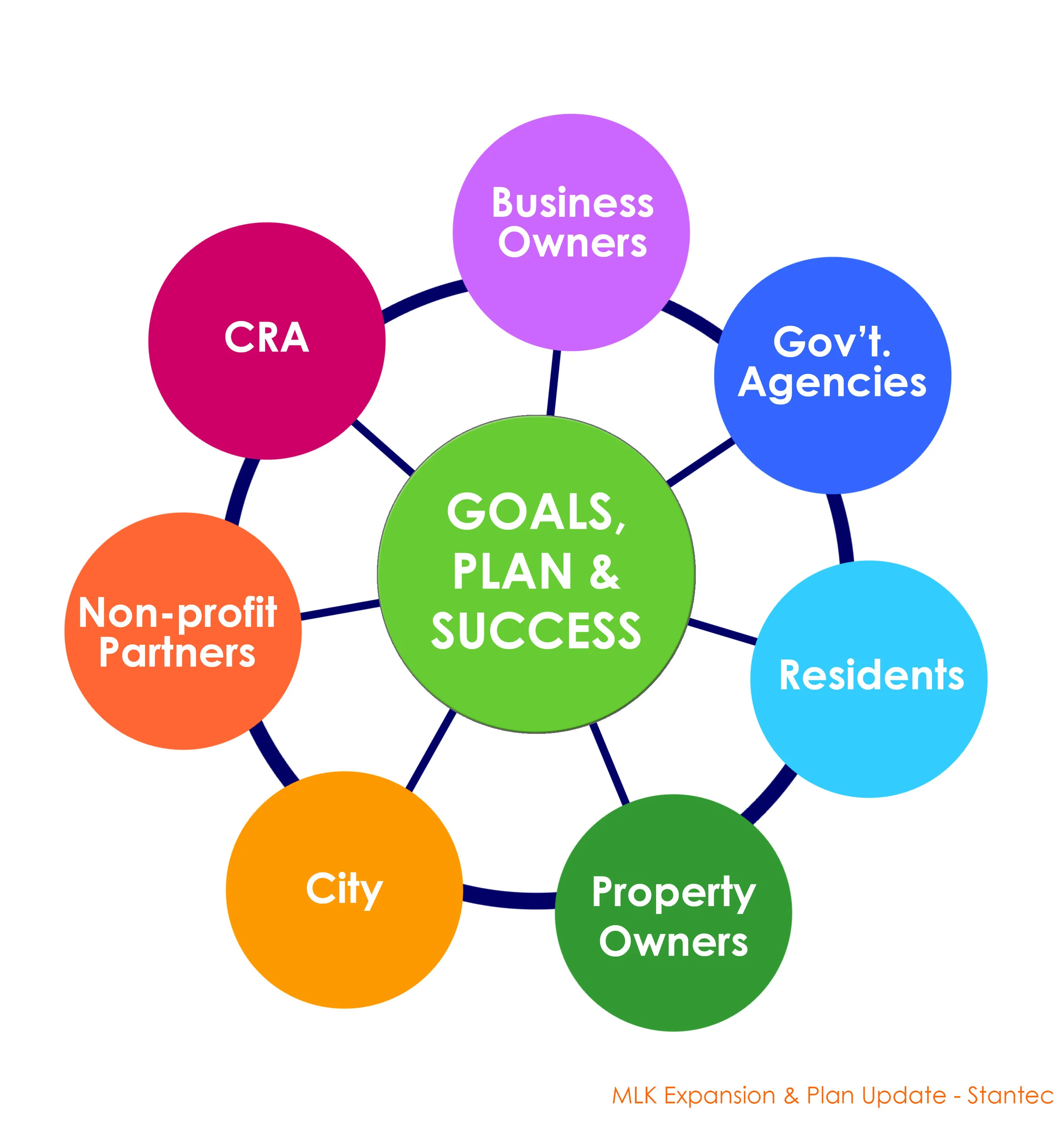 circle of success.jpg