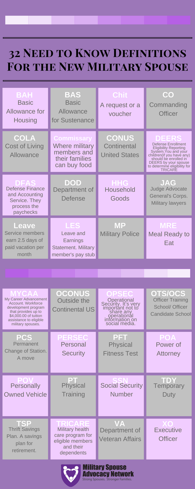 32-need-to-know-definitionsfor-the-new-military-spouse-3.png