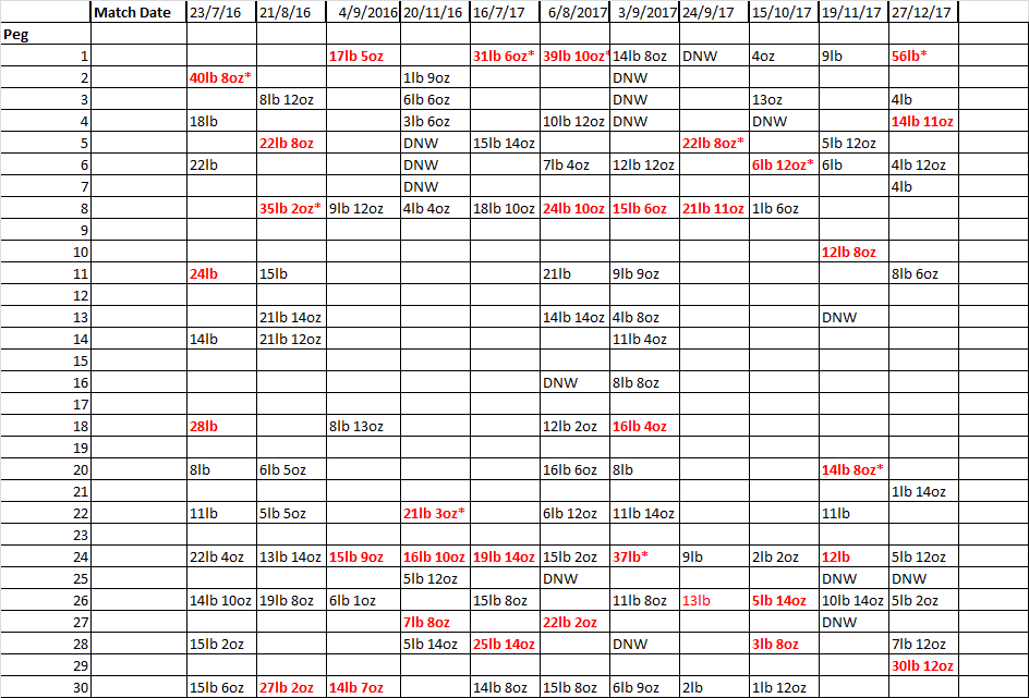 match weights.png