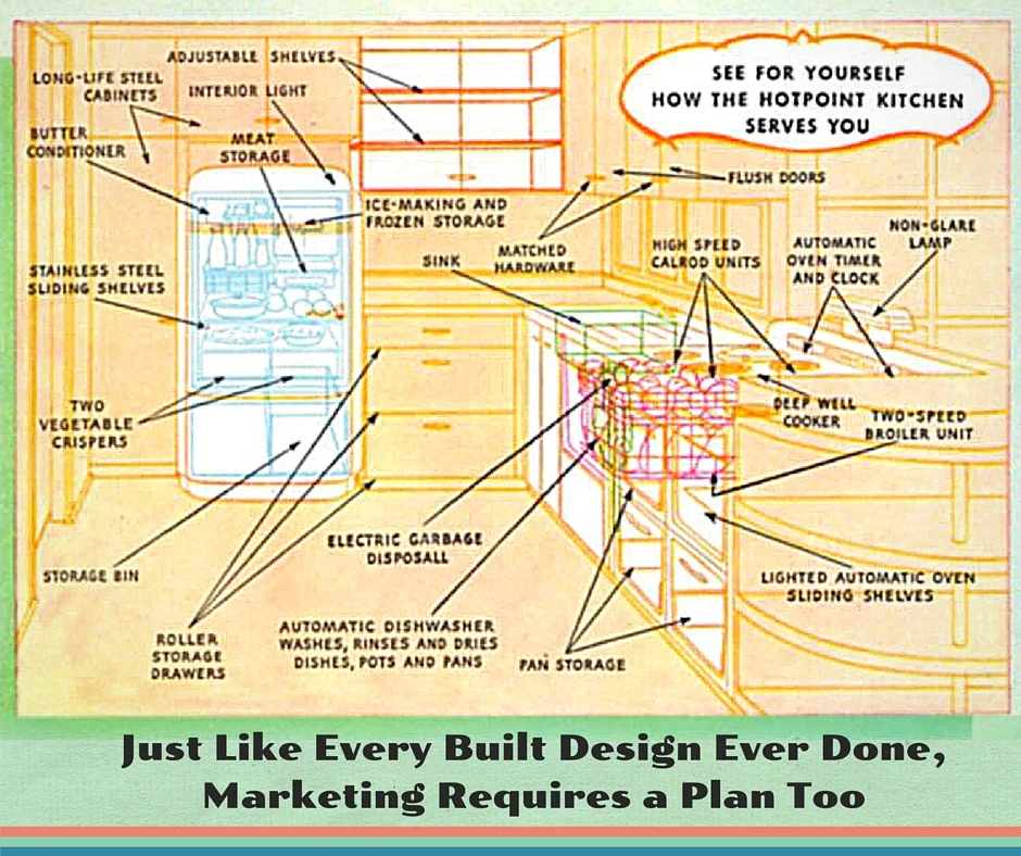 A Built Environment Marketing Plan | Lead Nurturing