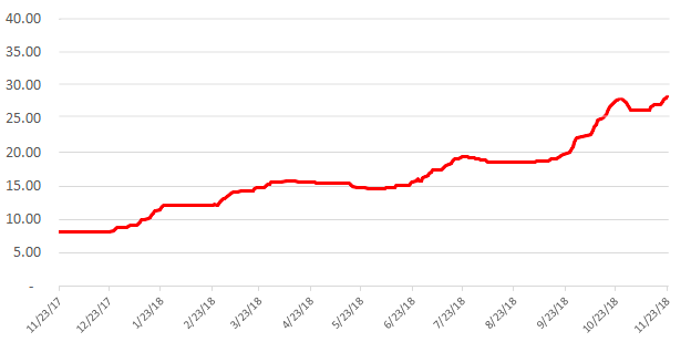 Screen Shot 2018-11-25 at 2.36.55 PM.png