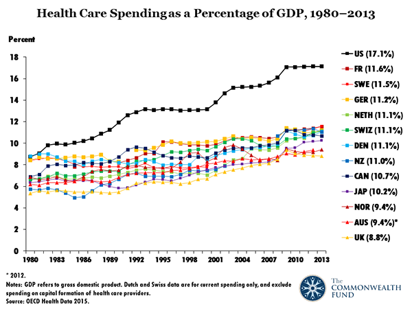 Health Care Spending Graph.png