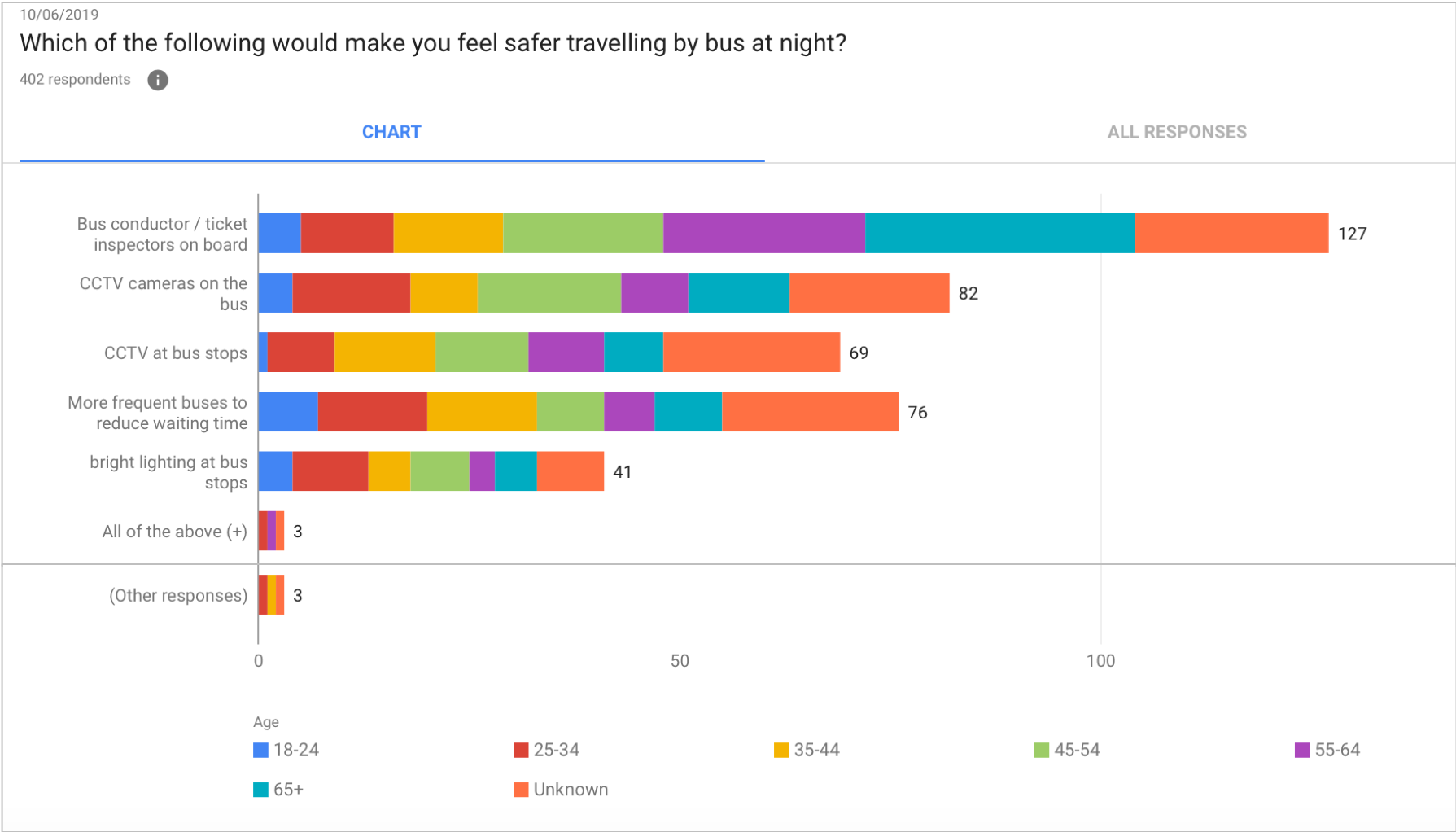 Opinion Poll conducted 10th - 12th June 2019