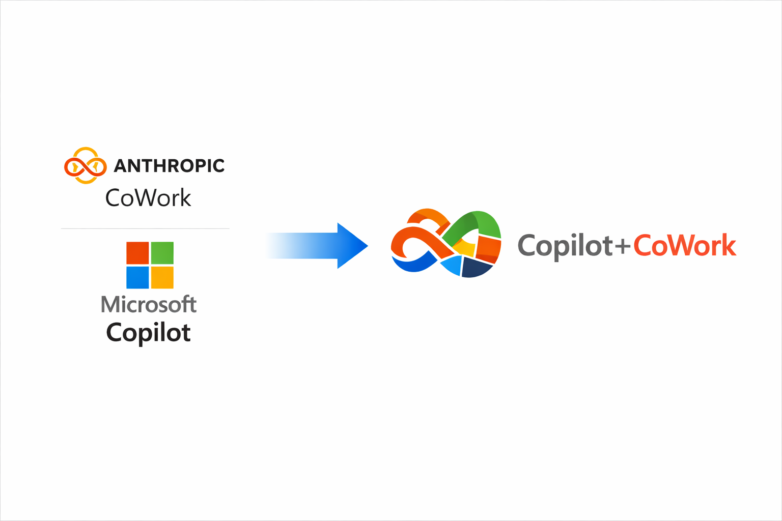 Our response to Microsoft Copilot integrating Anthropic Cowork 
