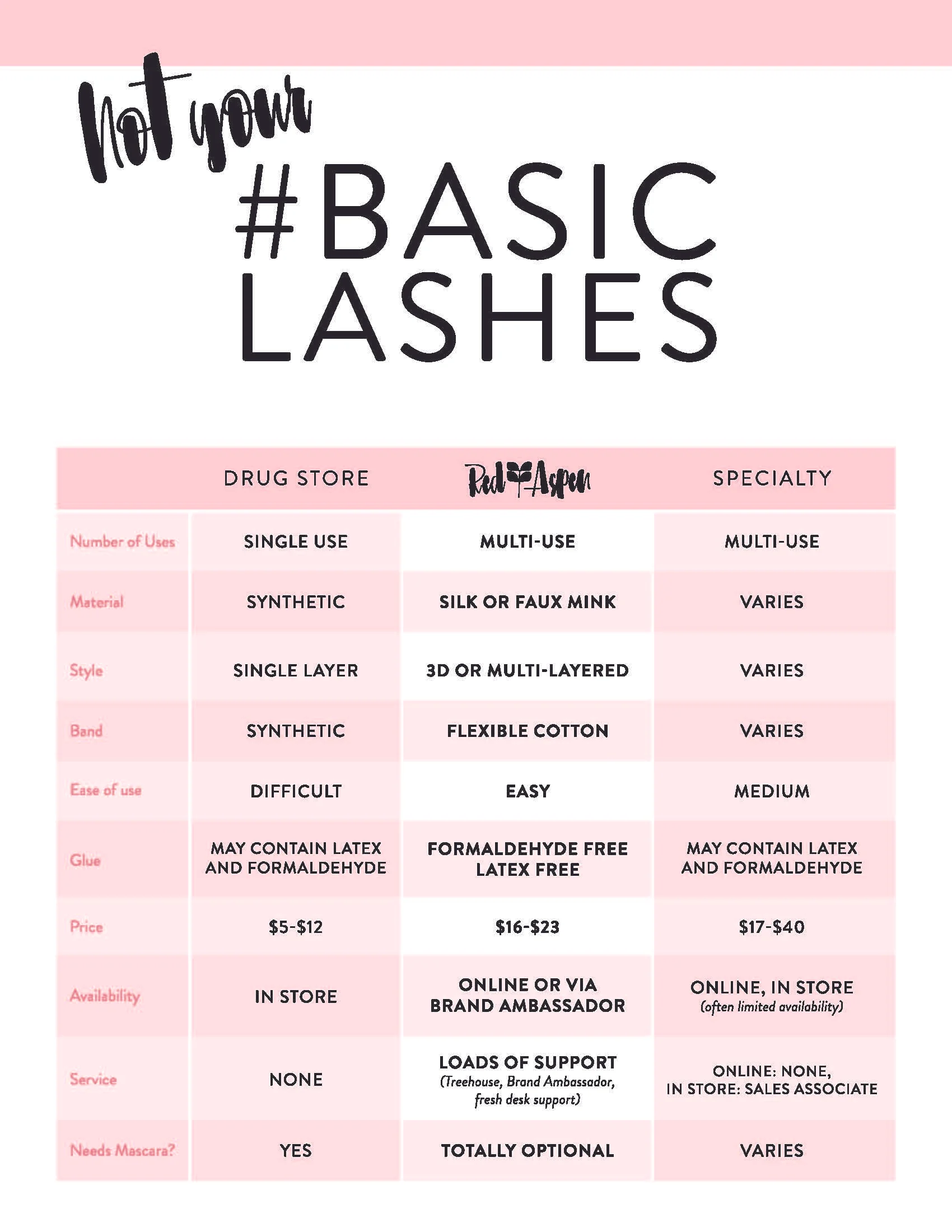Not your basic lashes.jpg