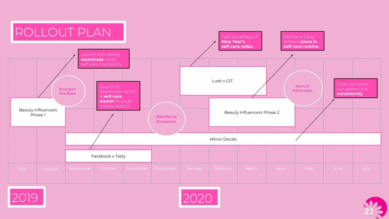 Final GFBM Presentation (22).jpg