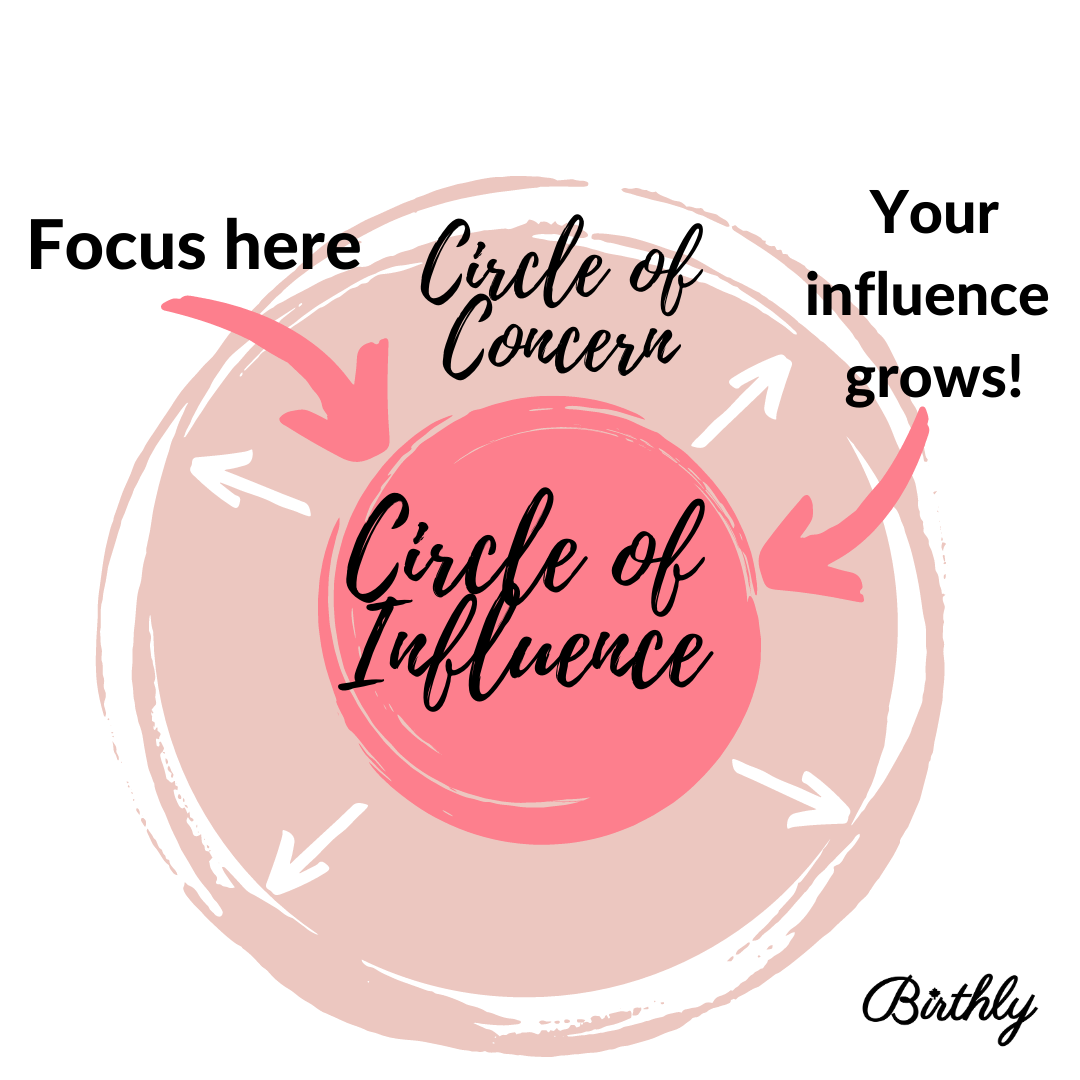 Covey Sphere Of Influence