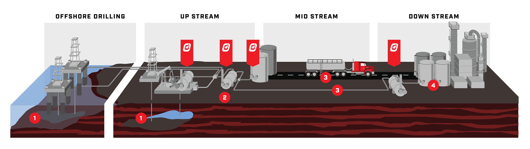 Profire's Role - Diagram 11x17.png