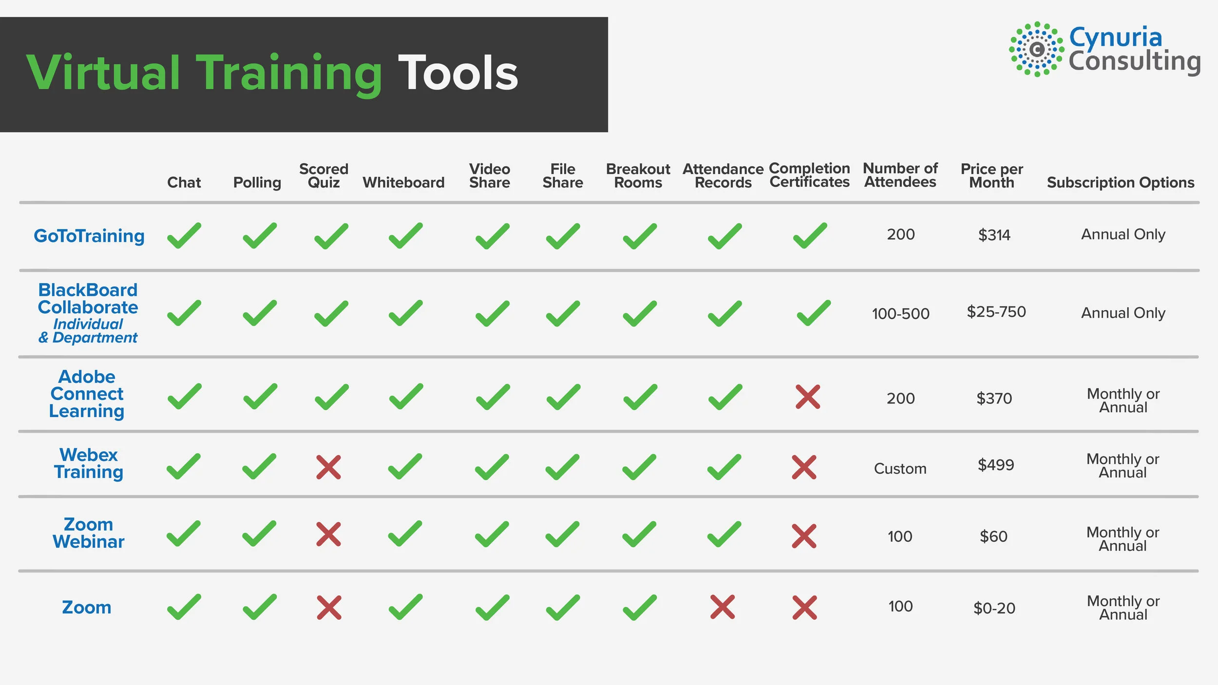 Virtual Tools For Teaching and Training — Cynuria Consulting