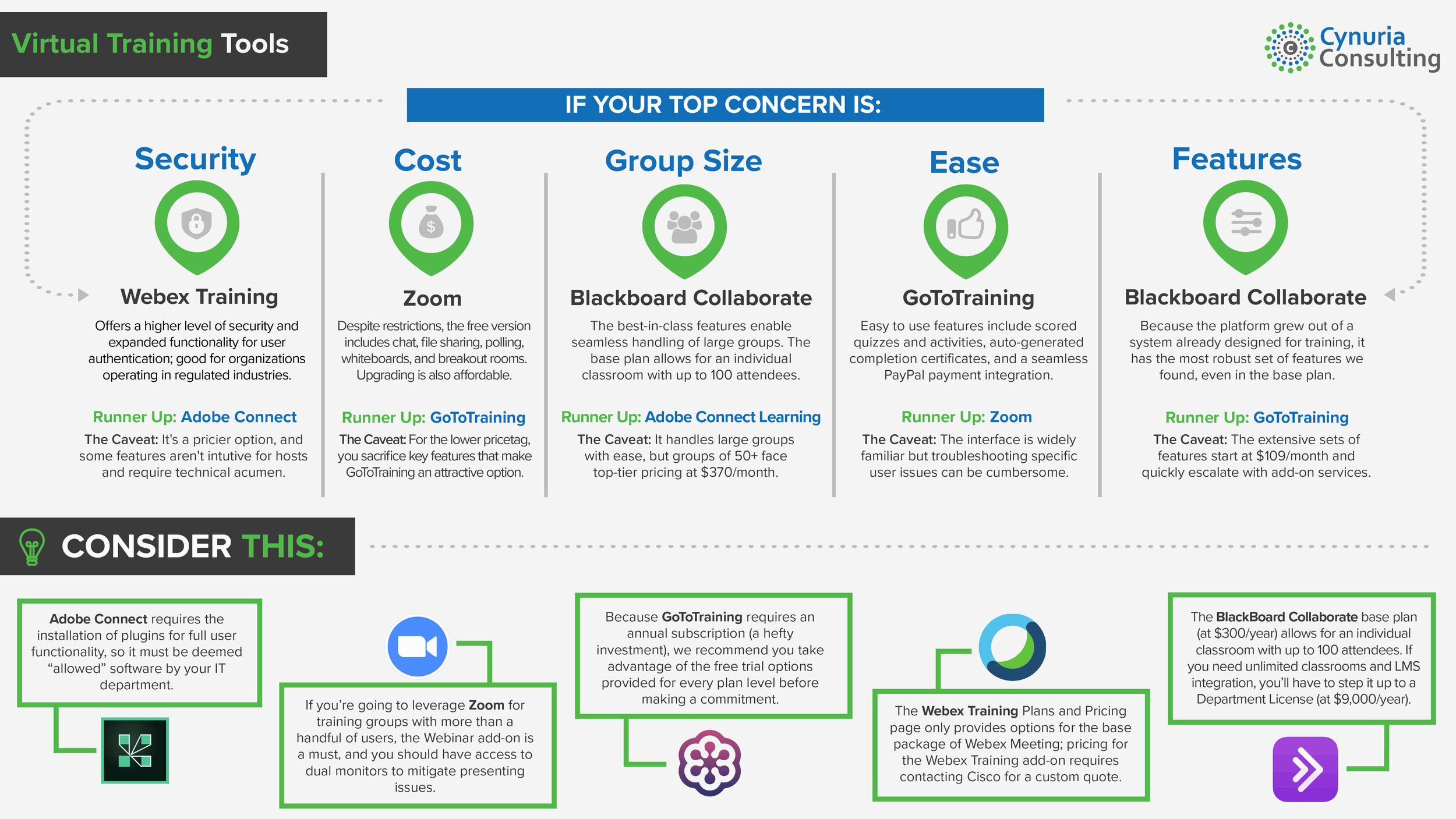 Virtual Tools For Teaching and Training — Cynuria Consulting