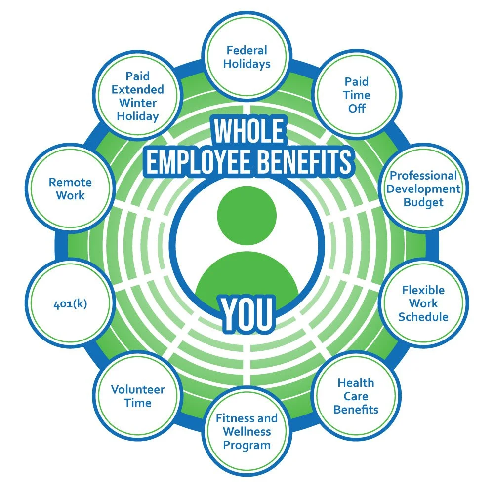 Our People First Company Culture Cynuria Consulting our-people-first-company-culture-cynuria-consulting