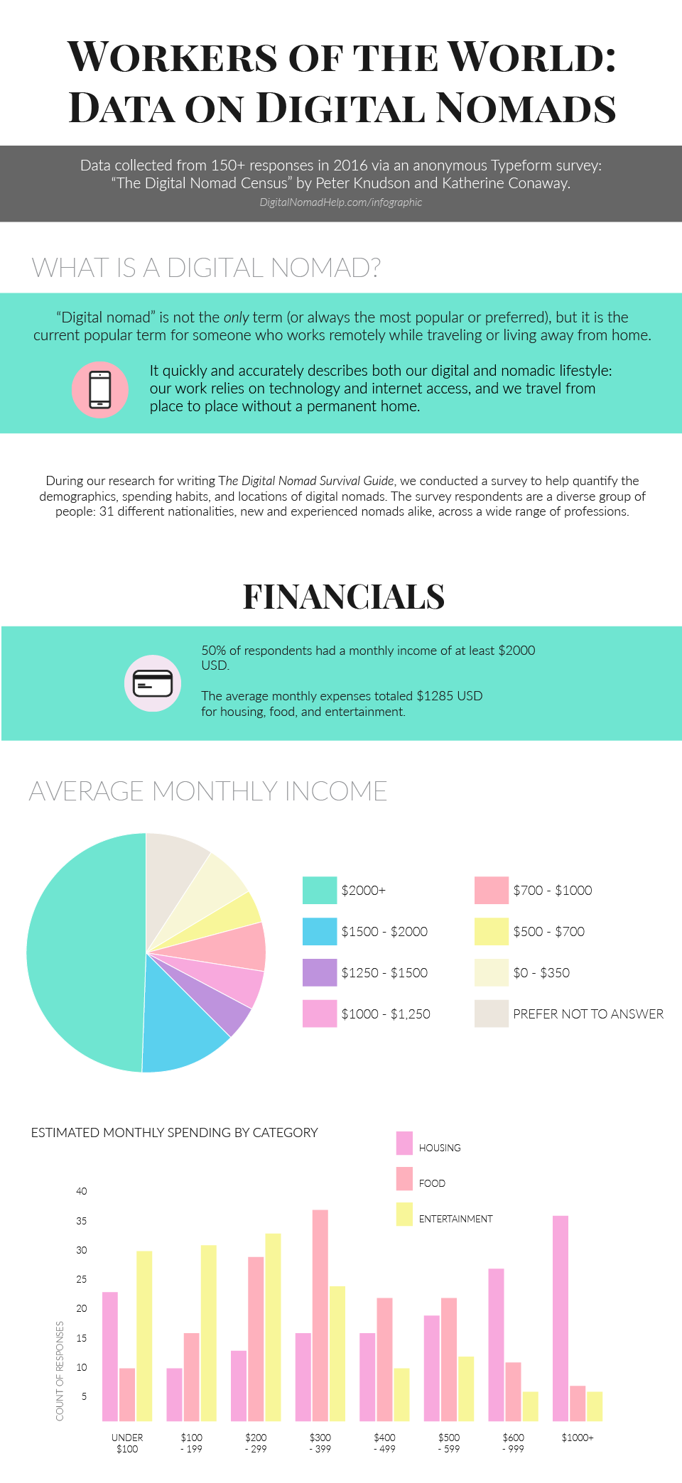 DN_Census_Infographic_indiv_Financials copy.png