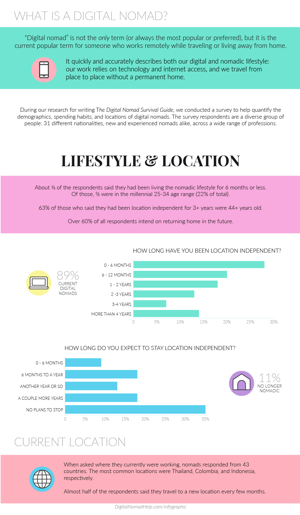 DN_Census_Infographic_indiv_Lifestyle copy.png