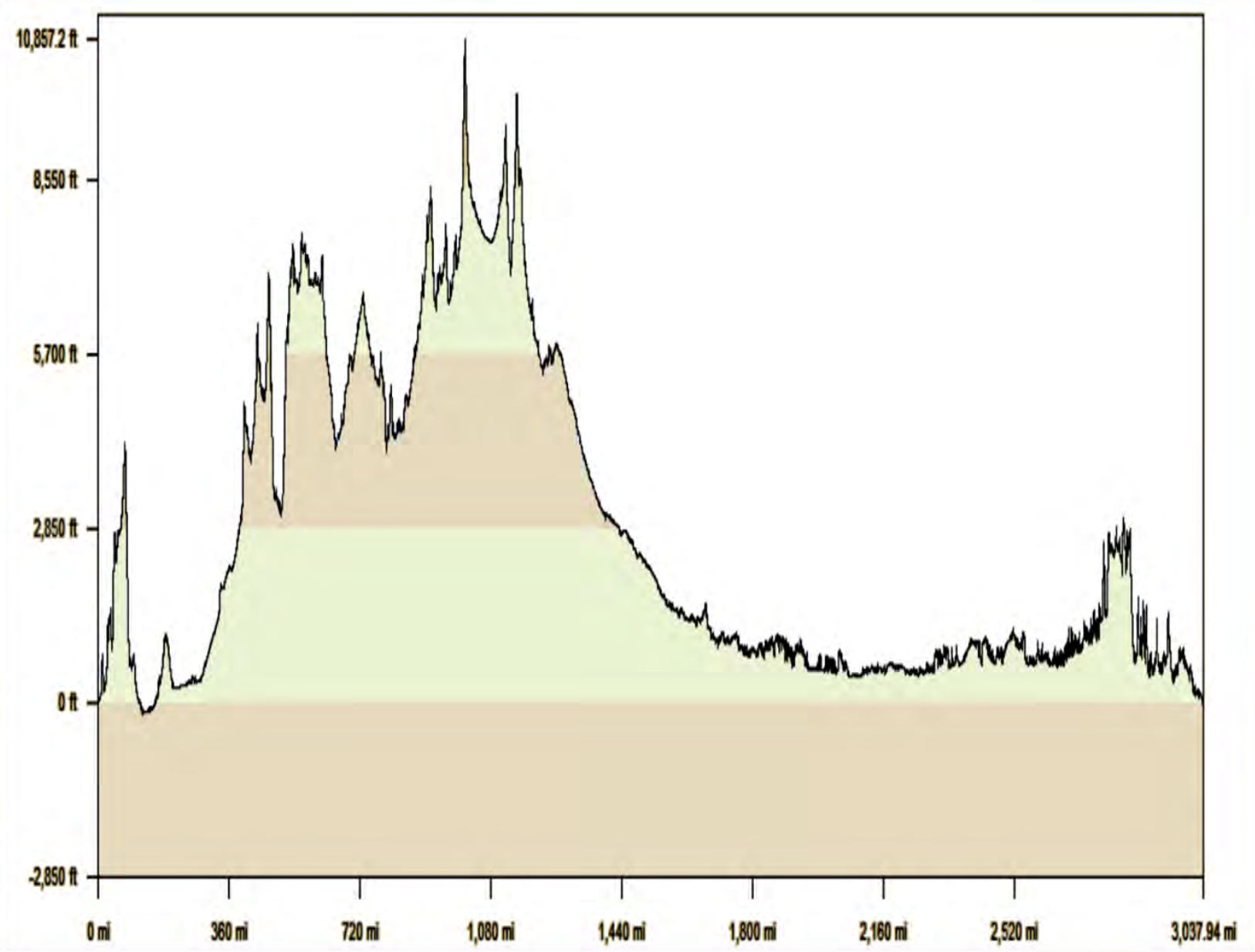 Race Across America RAAM 2022 Route Profile