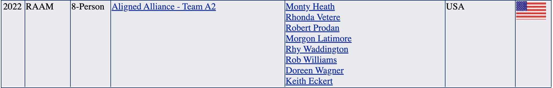 Aligned Alliance Race Across America 2022 RAAM Roster