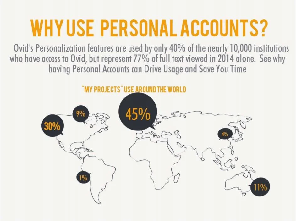 Infographic