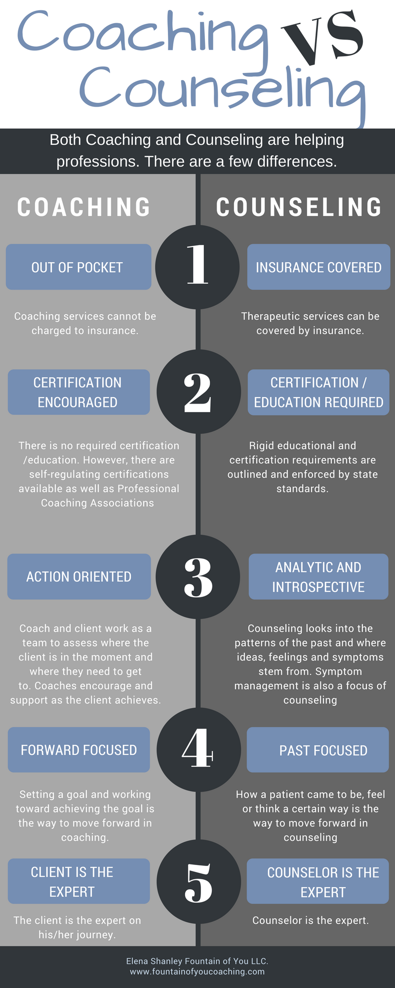 Coaching Vs Counselling: The Differences You Should Know – OBEA