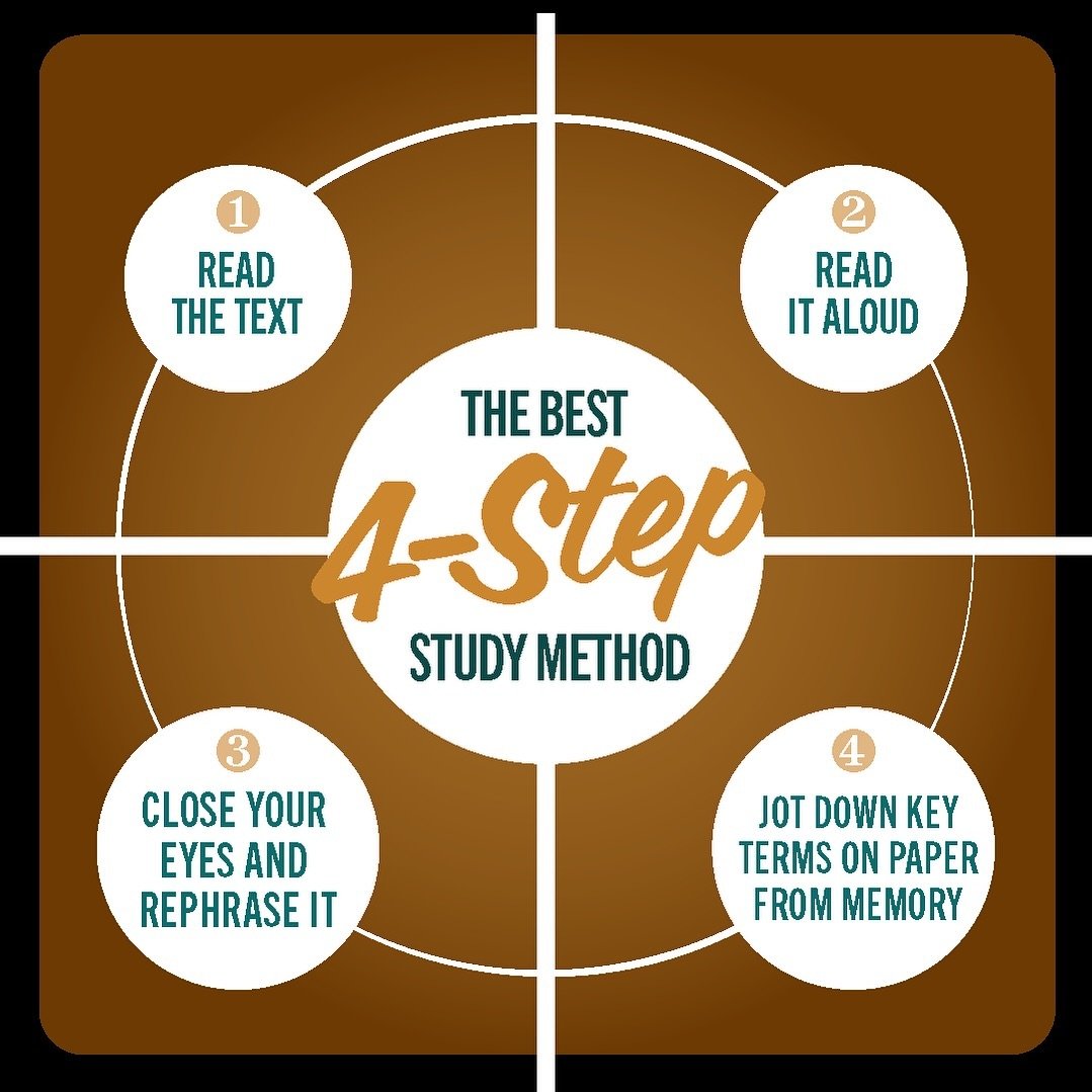 Have you tried this study method? It&rsquo;s a proven way to recall information, and we promise it&rsquo;ll make any upcoming exams feel more doable.

Tip: if you&rsquo;re feeling stuck at any point throughout your alive Academy journey, contact our 