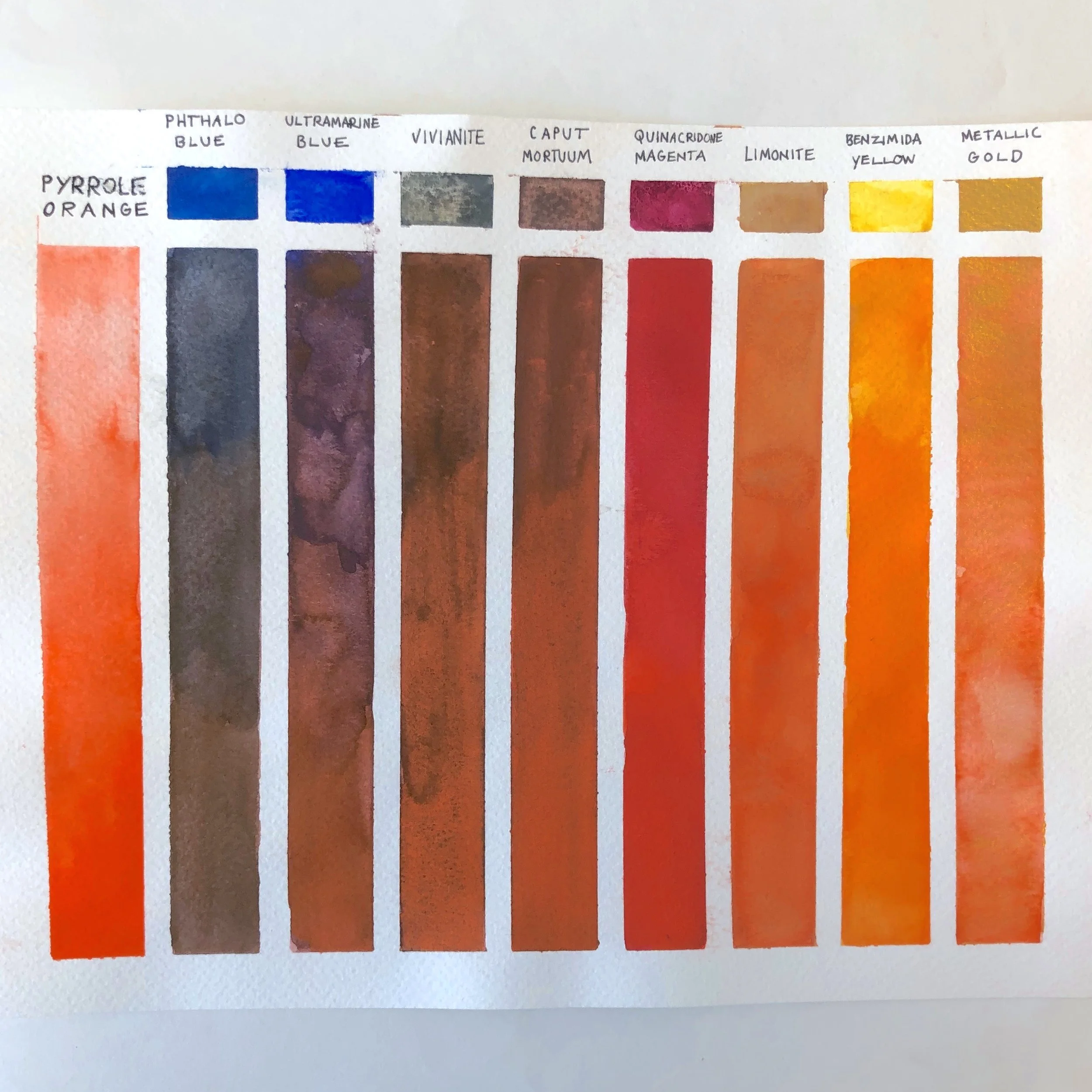 pyrrole orange mixing chart.jpeg