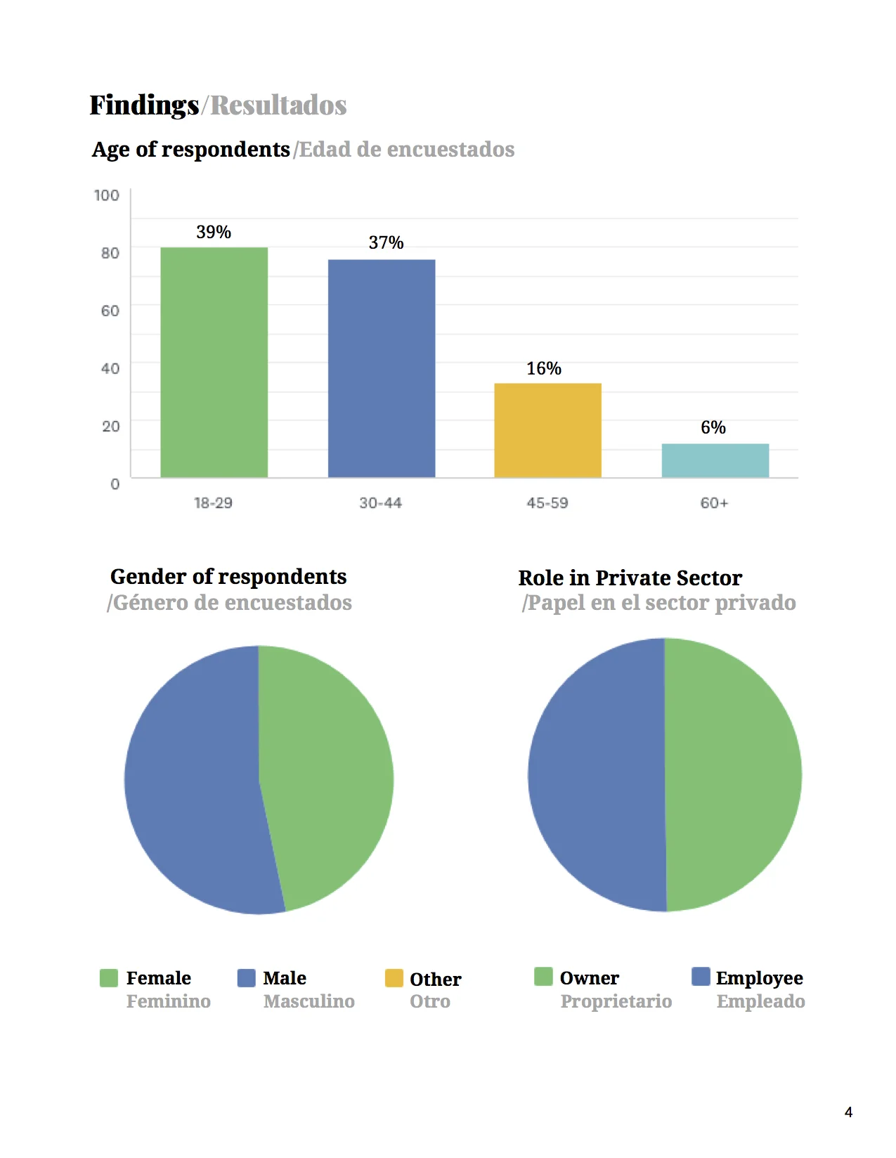 5May 2019 Survey Finds Cuban Private Sector Relies Heavily on American Visitors and Cubans Are _Very Worried_ About Impending Restrictions on Travel (1).jpg