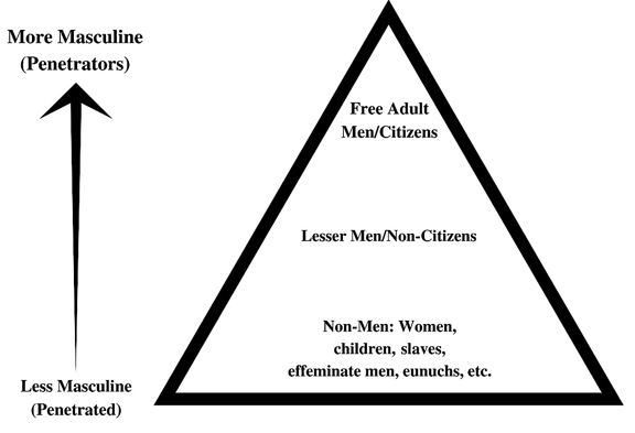 Adultery