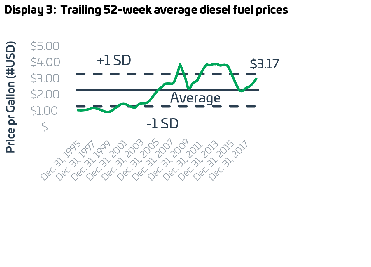 Source: EIA, ZEEM estimates and analysis
