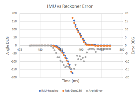 AngleErrorOverTime.png