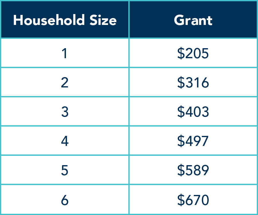 Tanf Chart