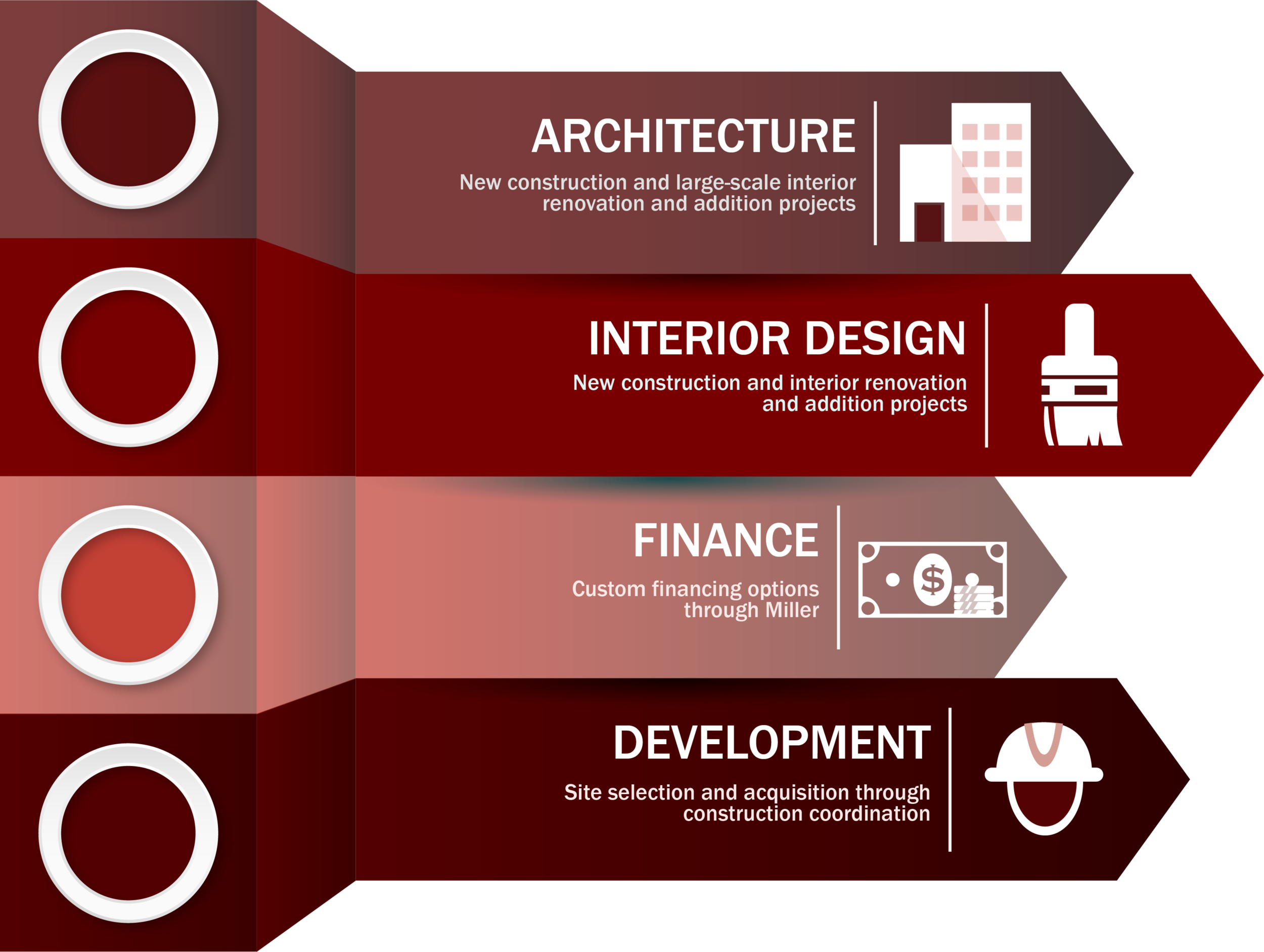Miller project types.png
