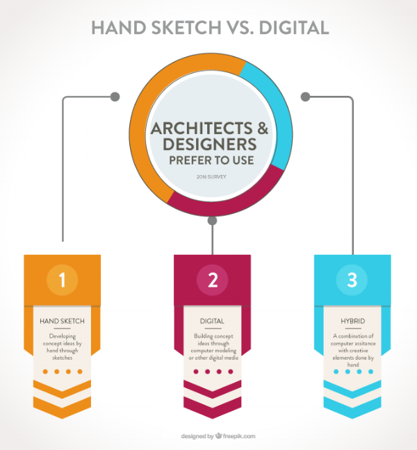 Hand v Digital Chart.png