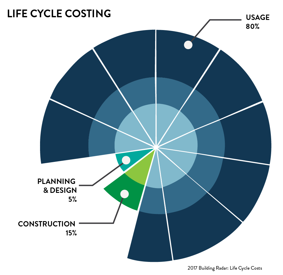 Life Cycle Costs.png