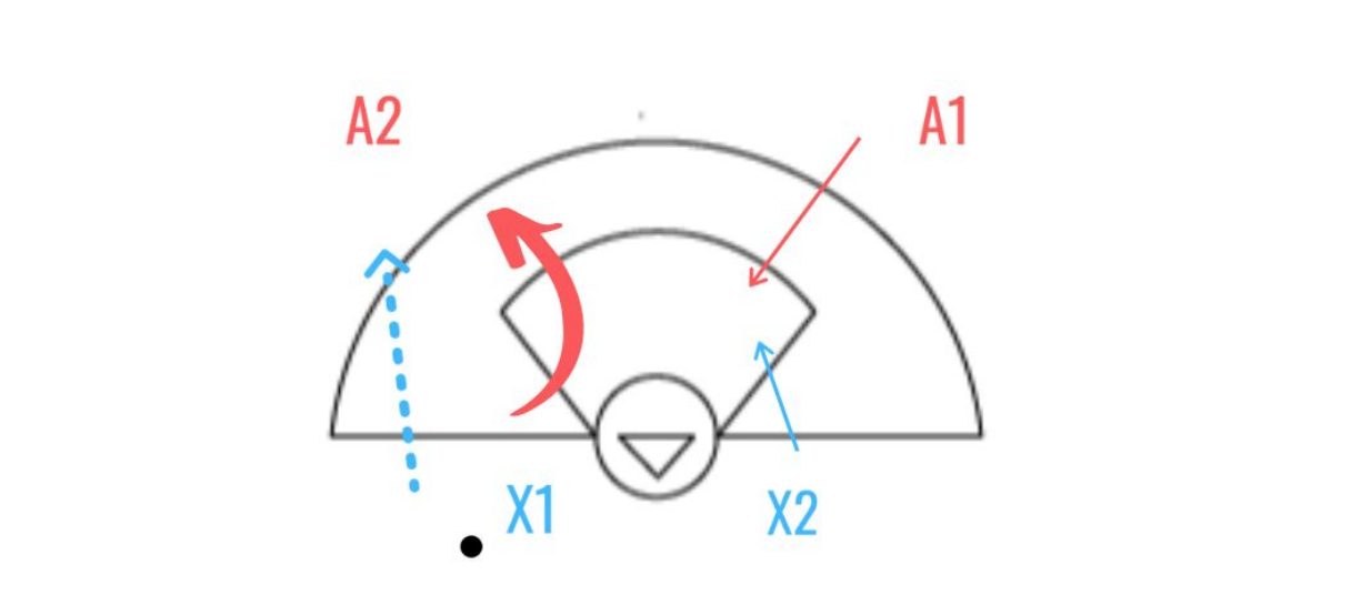 Defensive Approach — Womens Lax Drills