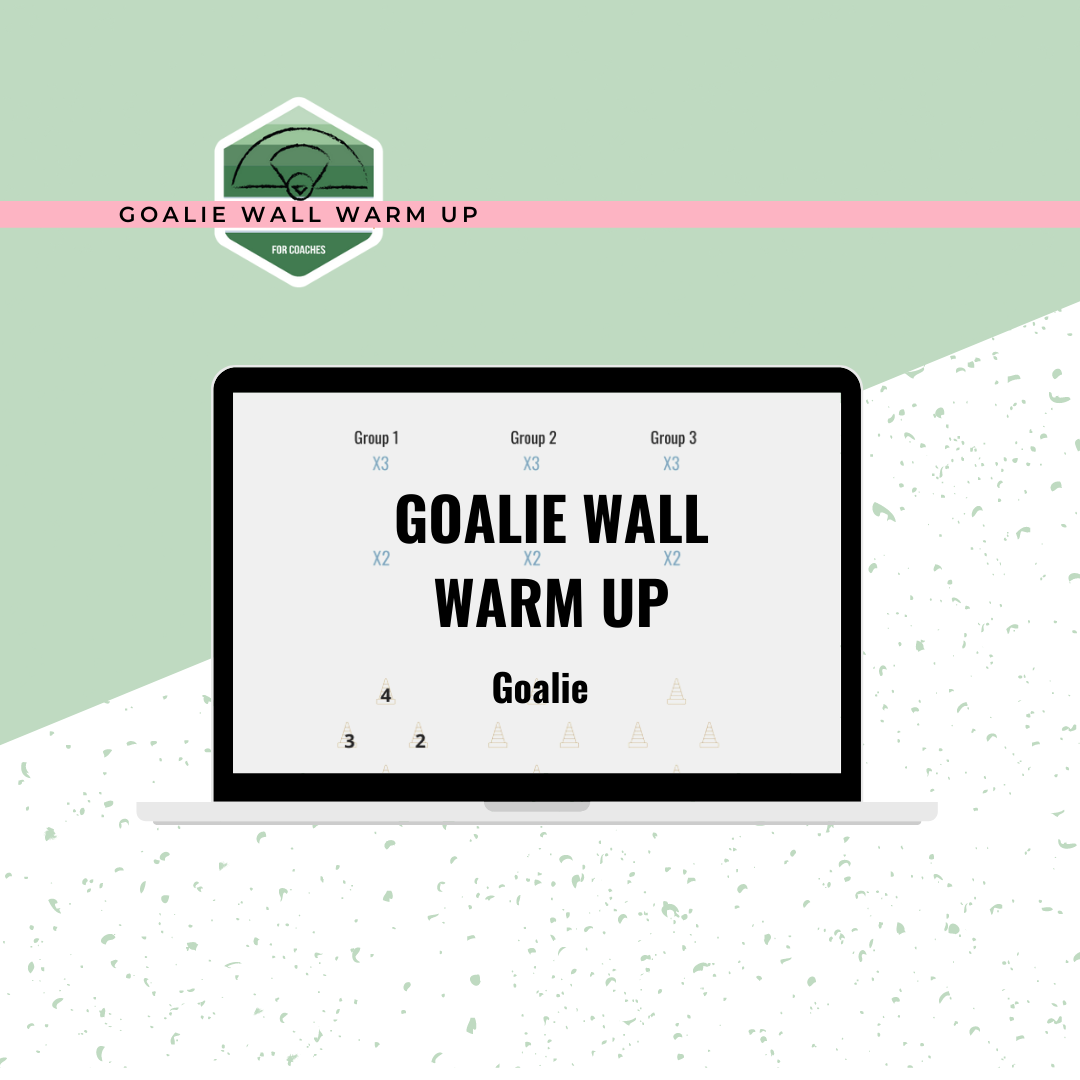 Goalie Wall Warm Up Summary (By Mira Shane)