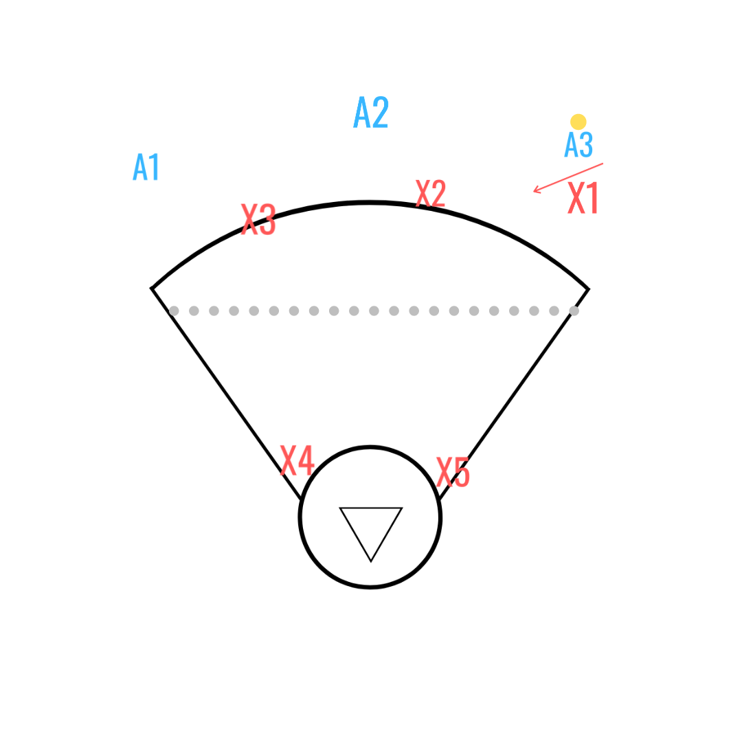 3v5 Hedging — Womens Lax Drills