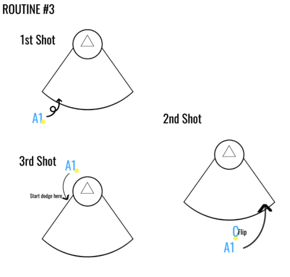 3 Shots Live Routine — Womens Lax Drills